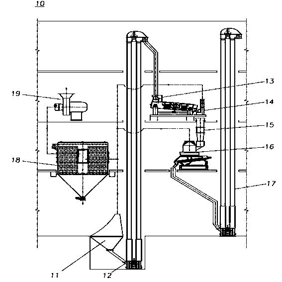 Equipment and method for processing of koji-making
