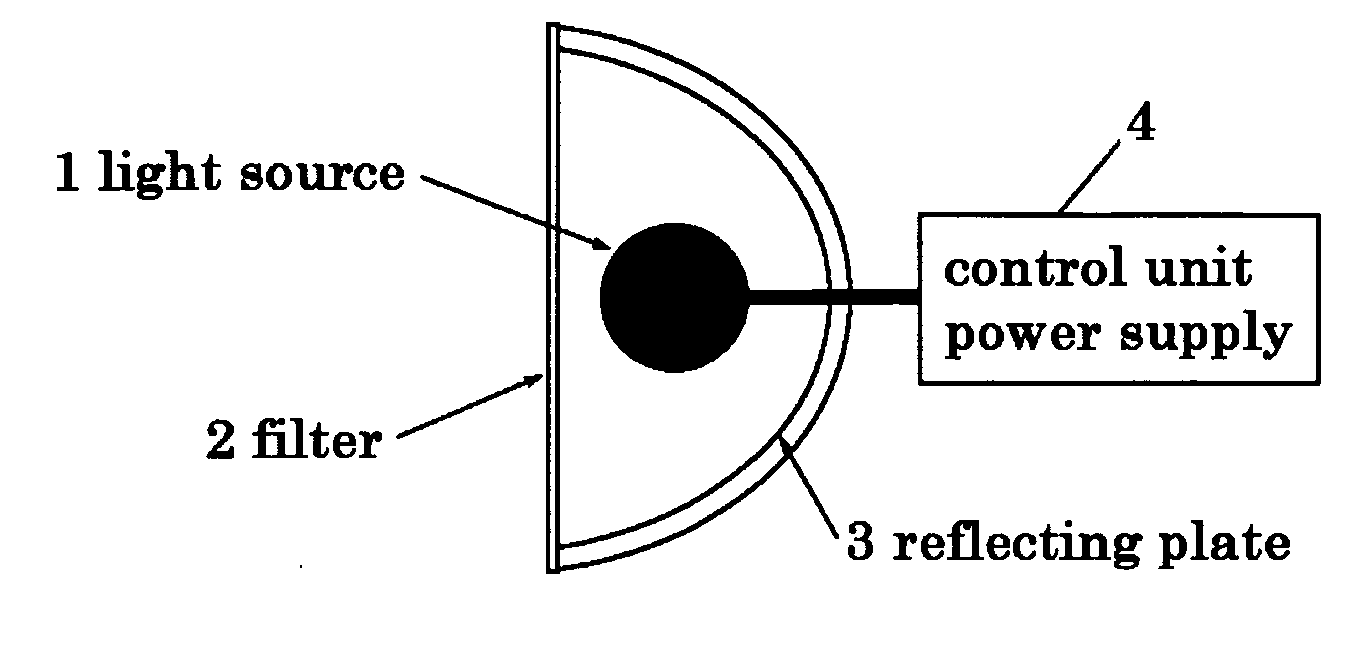 Optical Filter and Lighting Apparatus