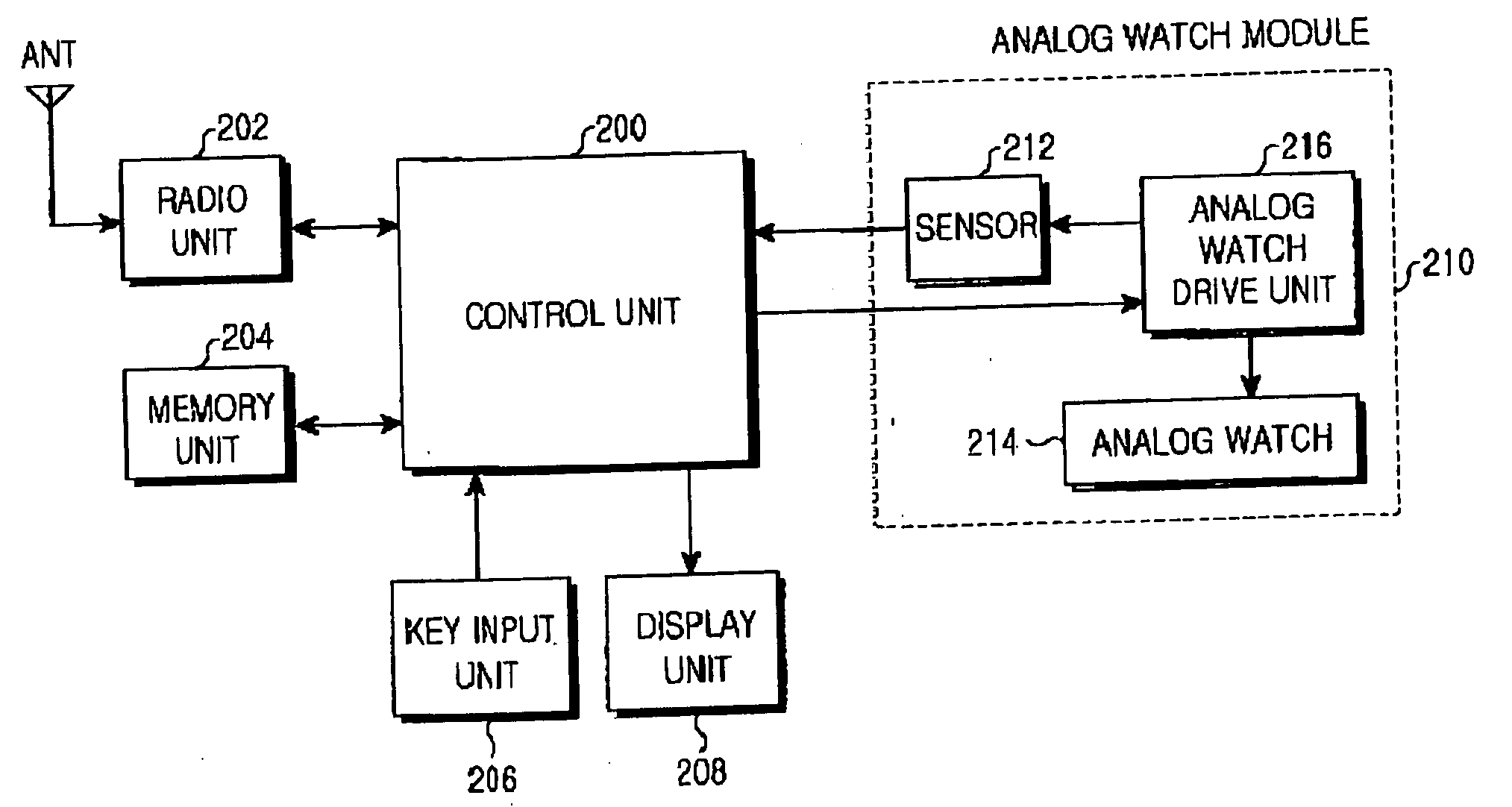Device and method for automatically adjusting time of analog watch in analog watch-mounted terminal