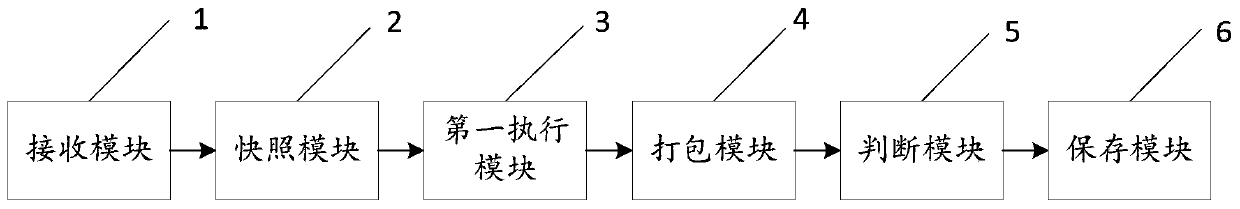 Task execution method and device of fabric alliance chain and computer equipment