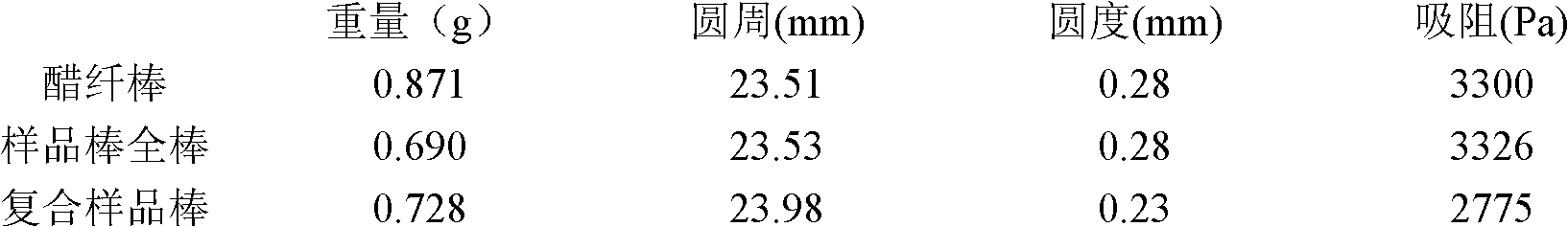 Cigarette filter formed of even mixture of strands and paper, preparation of cigarette filter, and application method of cigarette filter