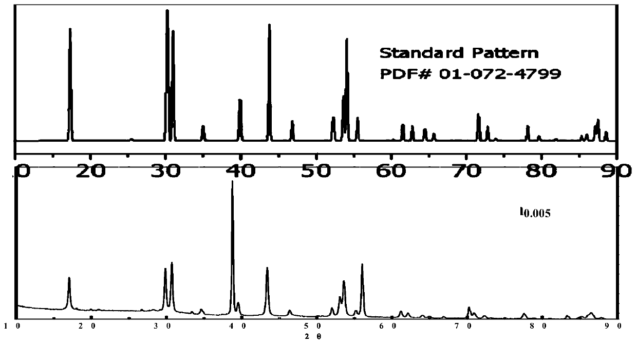 Preparation method of near-infrared light-controlled visual medicine carrier