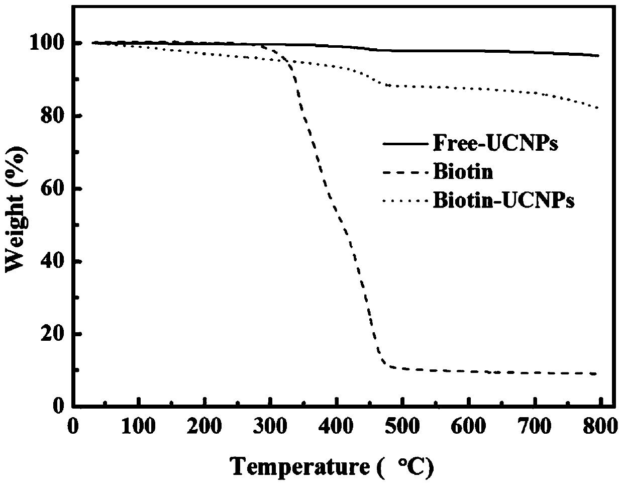 Preparation method of near-infrared light-controlled visual medicine carrier