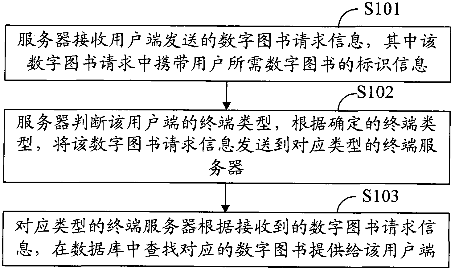 Method and device for providing digital book