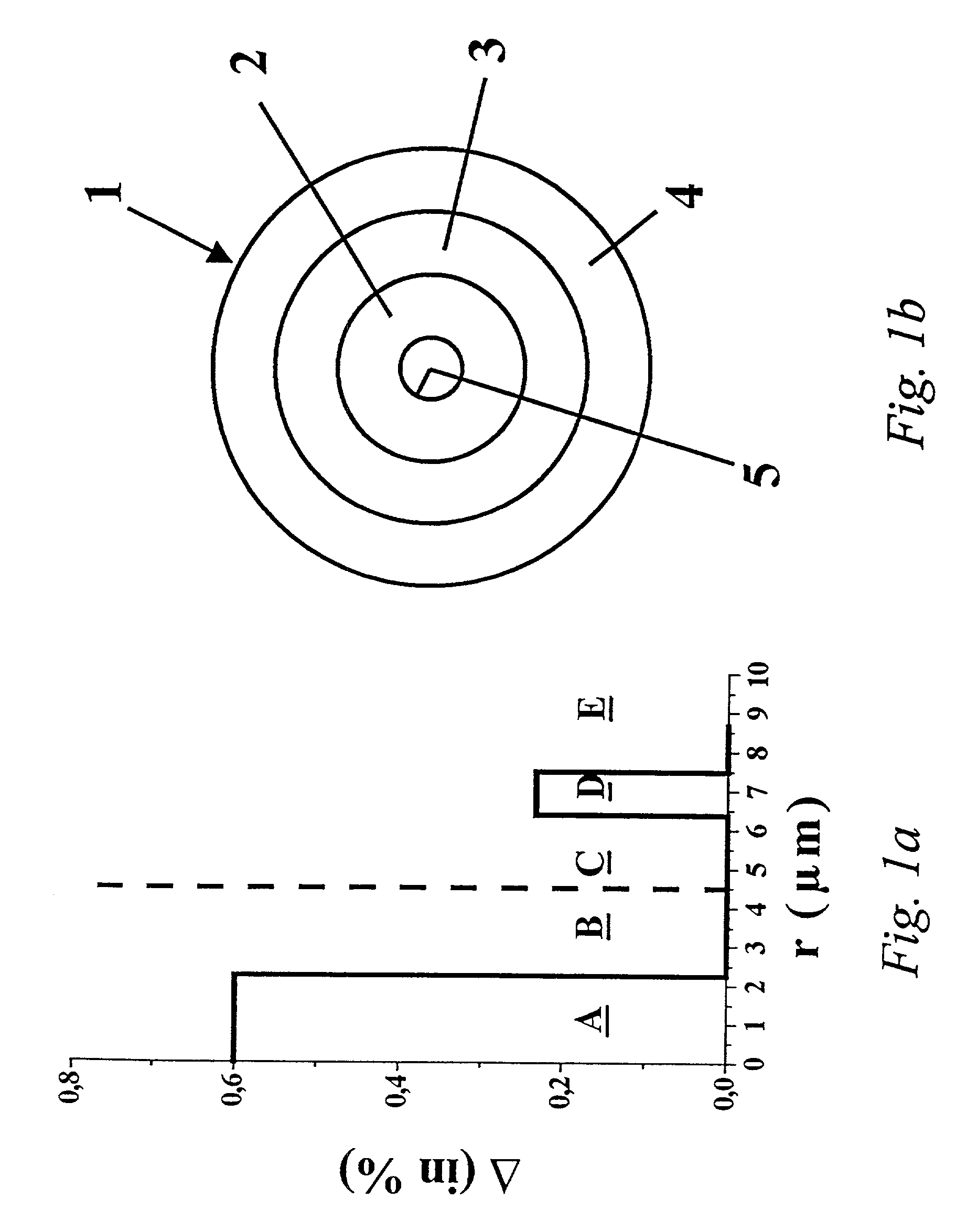 Method of making a jacketed preform for optical fibers using OVD