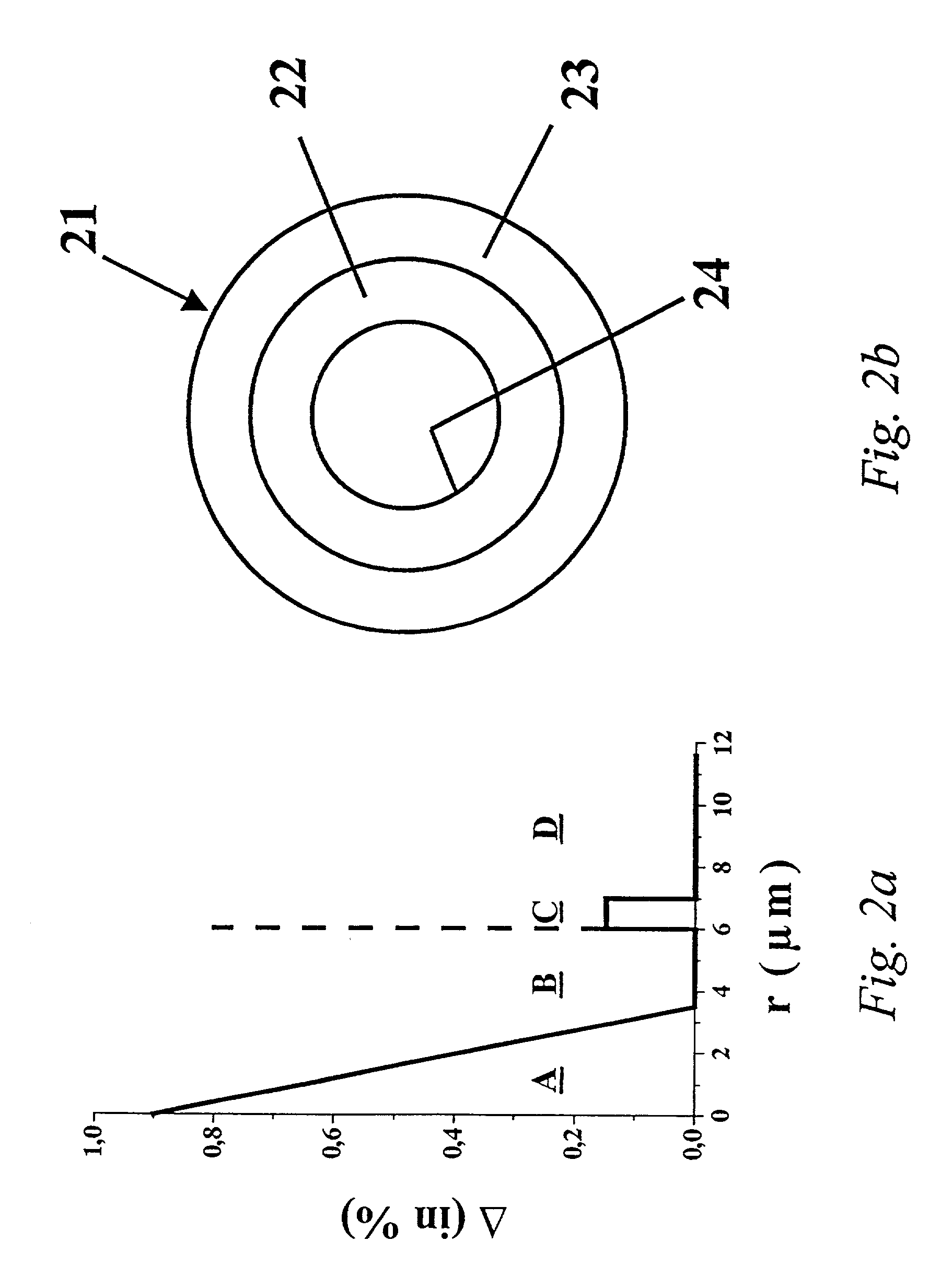 Method of making a jacketed preform for optical fibers using OVD