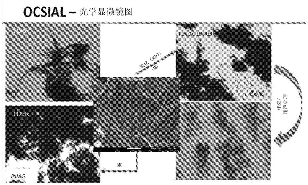 Improved lithium ion battery using high surface area nanotubes