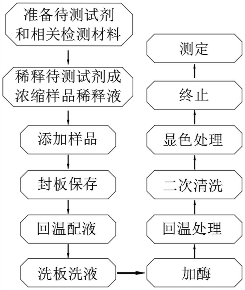 Detection method for tetrahydrofolic acid production