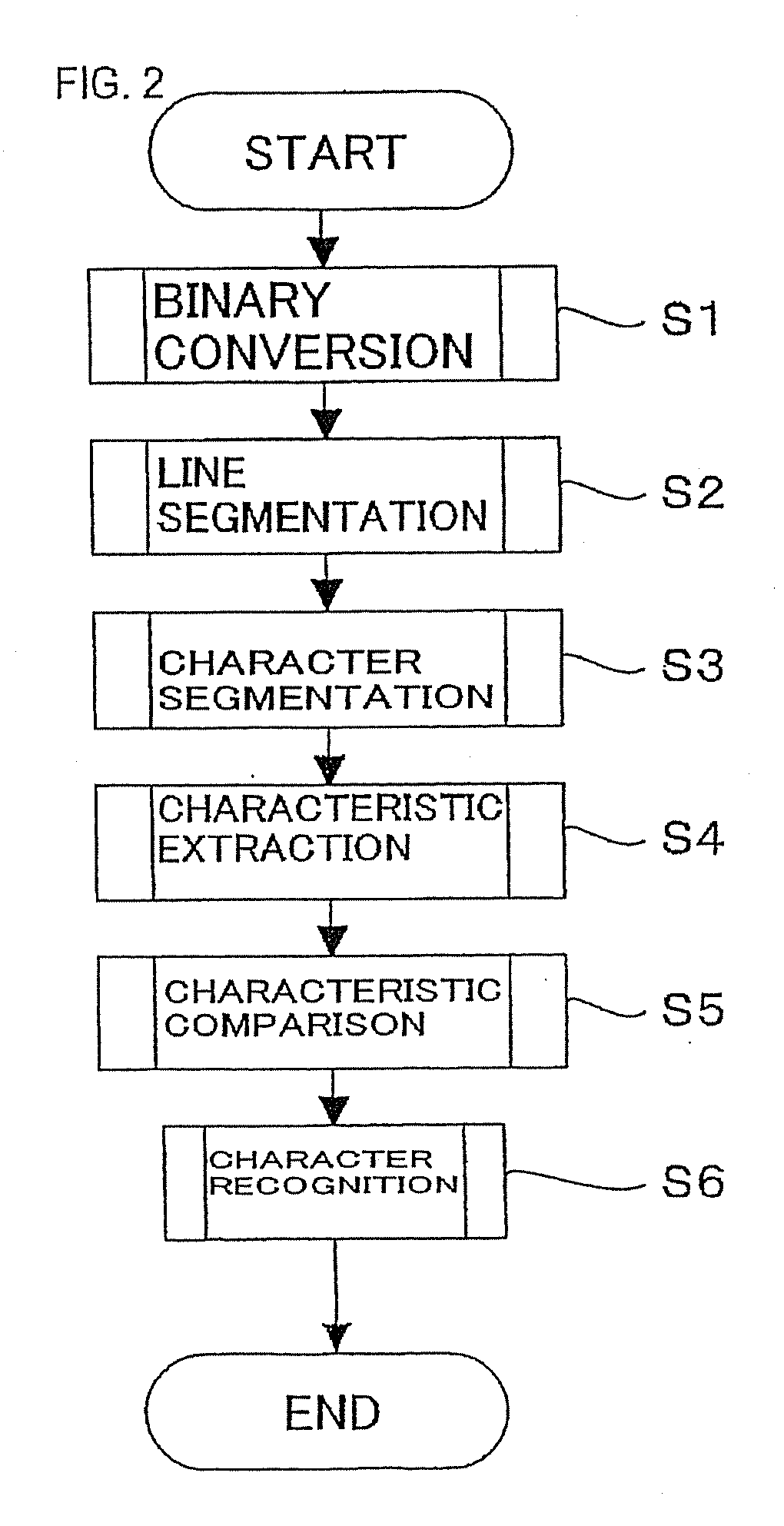 Method and apparatus for character string recognition