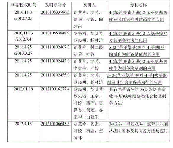 Application of 4-(benzofuran-5-yl)-2-phenzyl aminothiazole as bactericide