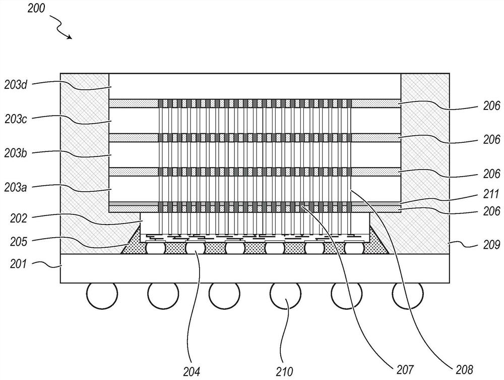 Semiconductor device assemblies and systems with improved thermal performance and methods for making the same