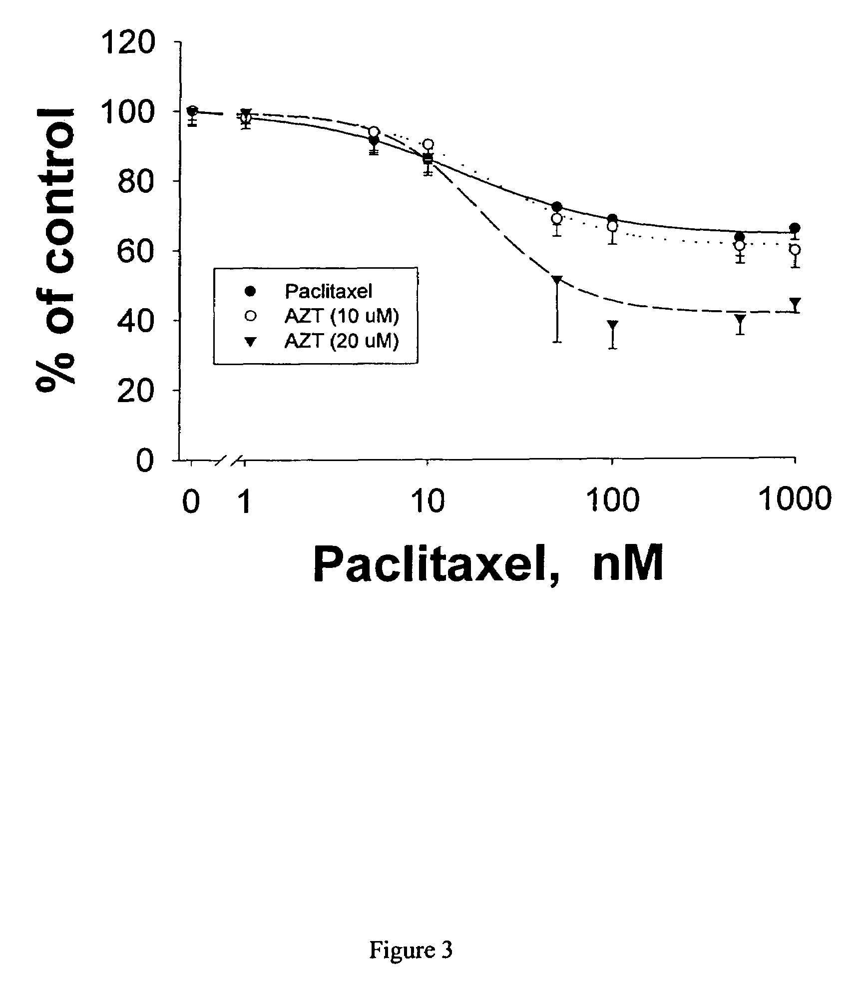 Methods and compositions for modulating drug activity through telomere damage