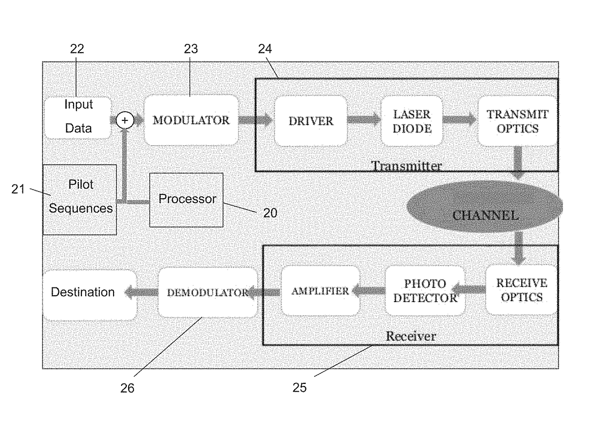 Framing scheme for continuous optical transmission systems