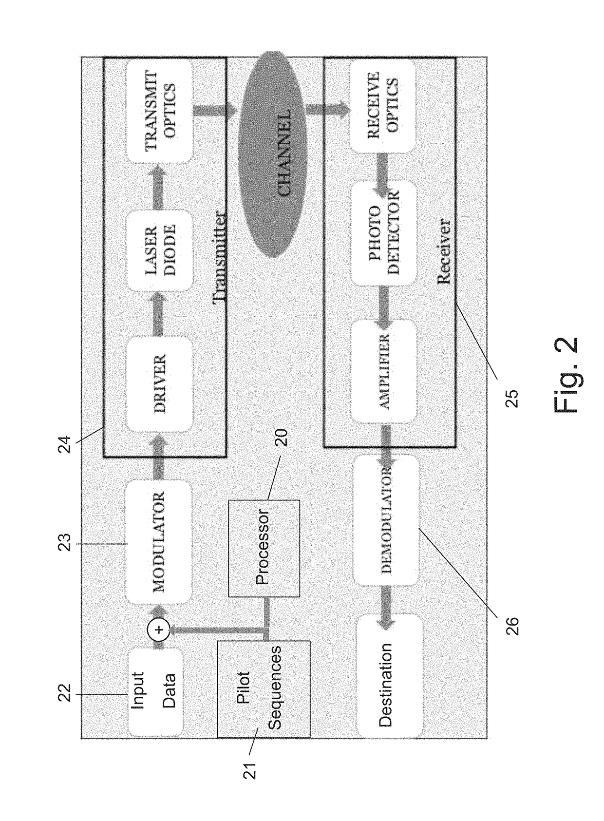 Framing scheme for continuous optical transmission systems