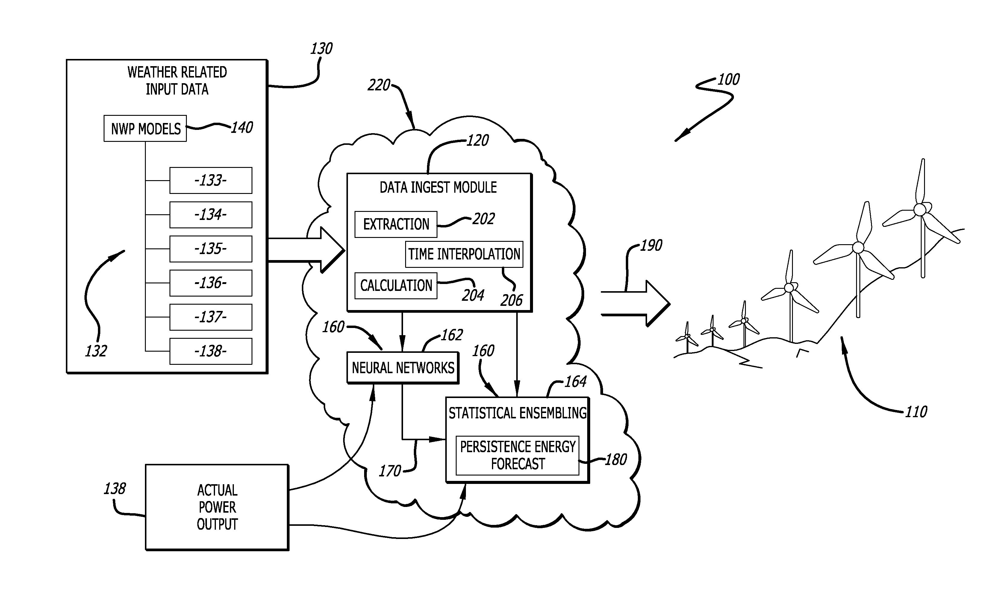 Application of artificial intelligence techniques and statistical ensembling to forecast power output of a wind energy facility