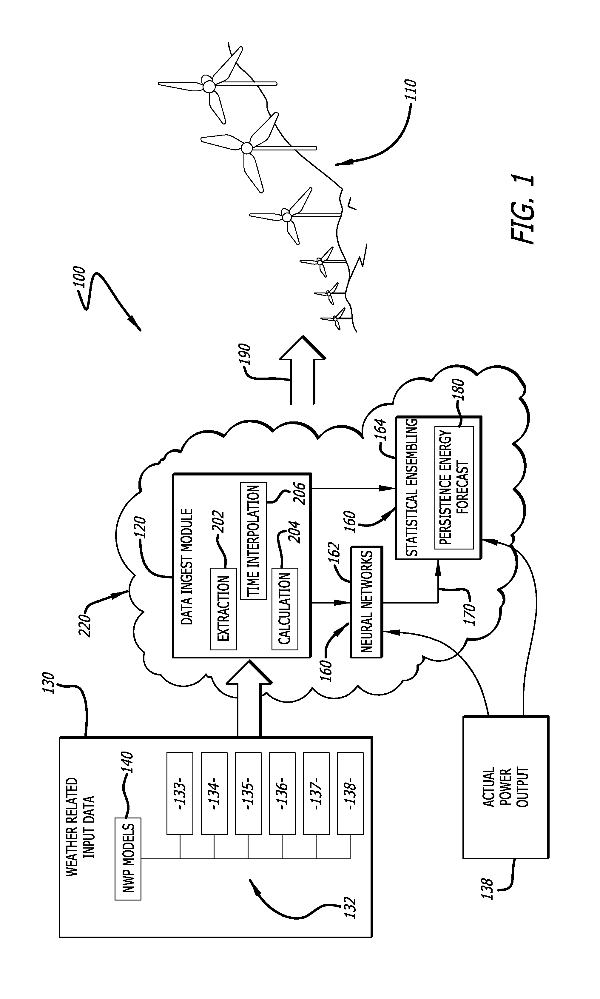 Application of artificial intelligence techniques and statistical ensembling to forecast power output of a wind energy facility