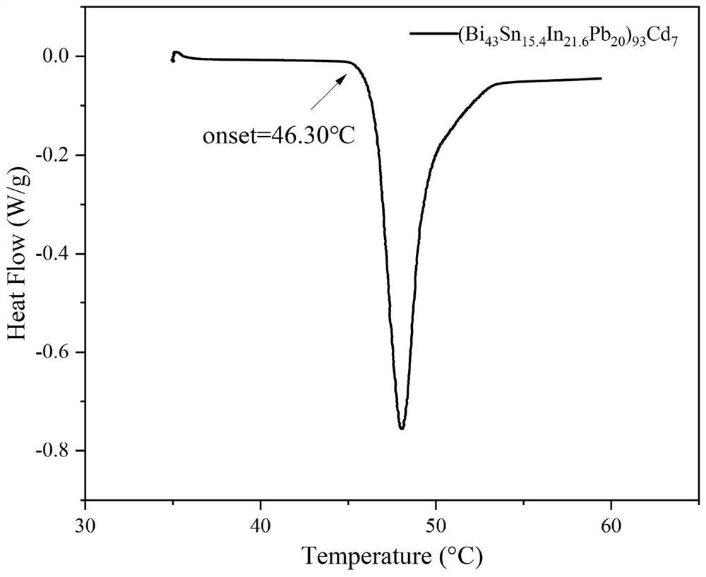 Bismuth-based liquid metal with melting point lower than 50 DEG C and preparation method thereof