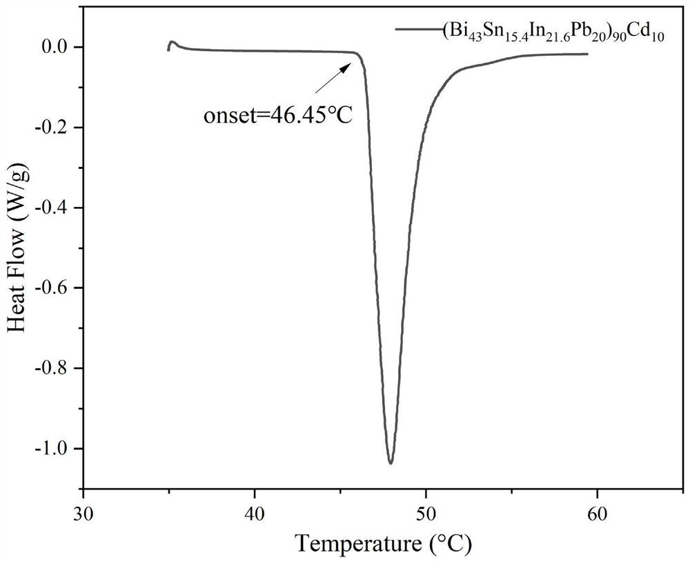 Bismuth-based liquid metal with melting point lower than 50 DEG C and preparation method thereof