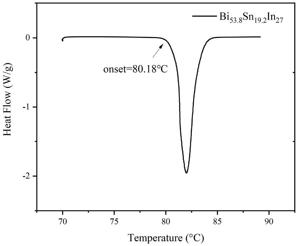 Bismuth-based liquid metal with melting point lower than 50 DEG C and preparation method thereof