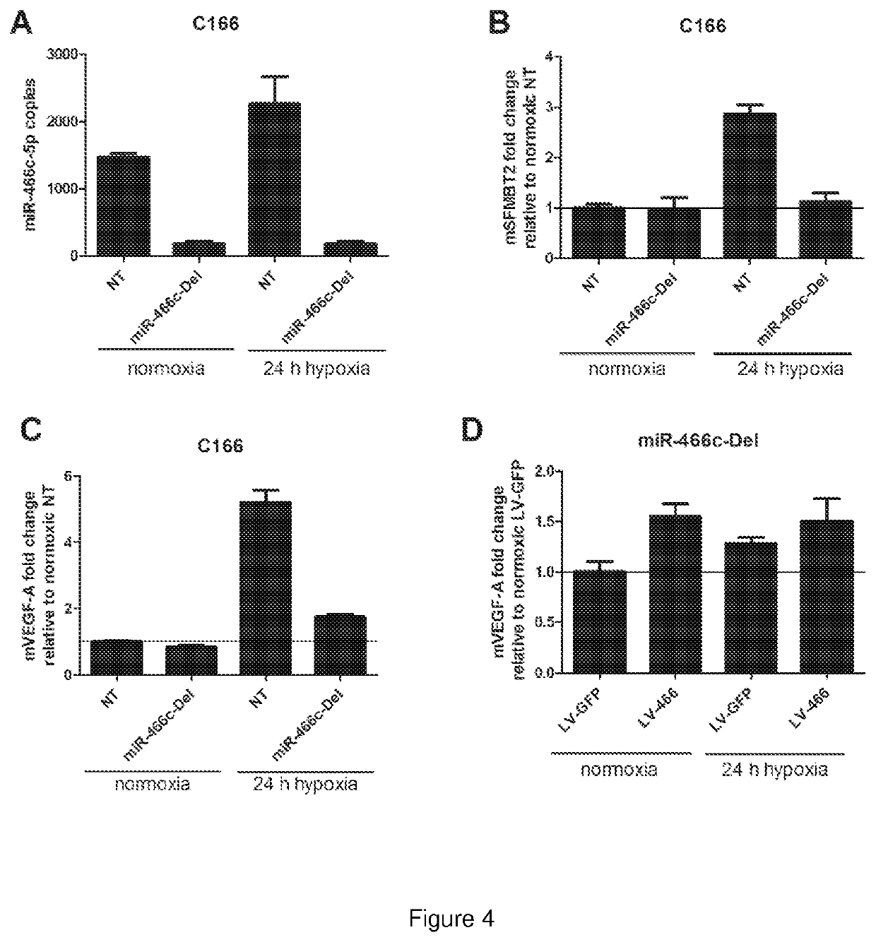 Synthetic microrna mimics