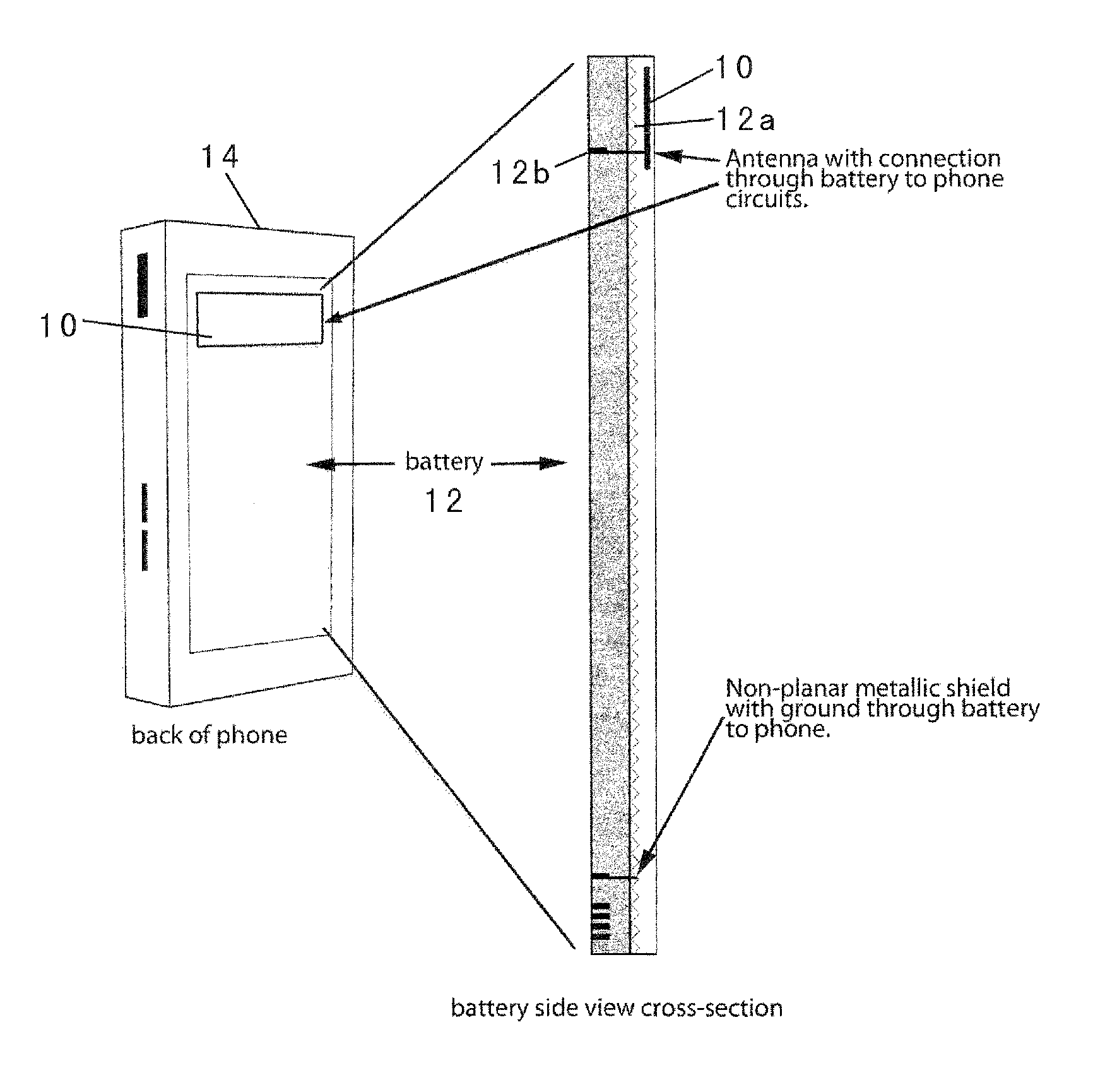 Radiation redirecting external case for portable communication device and antenna embedded in battery of portable communication device