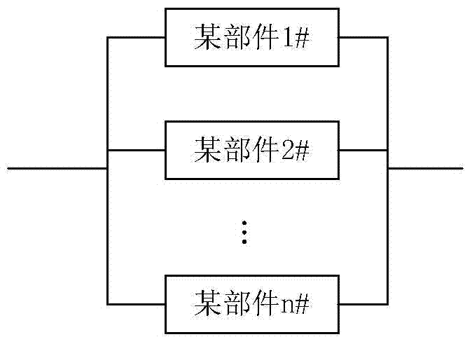 Allocation Calculation Method of Electronic Equipment Spare Parts Based on Reliability Model