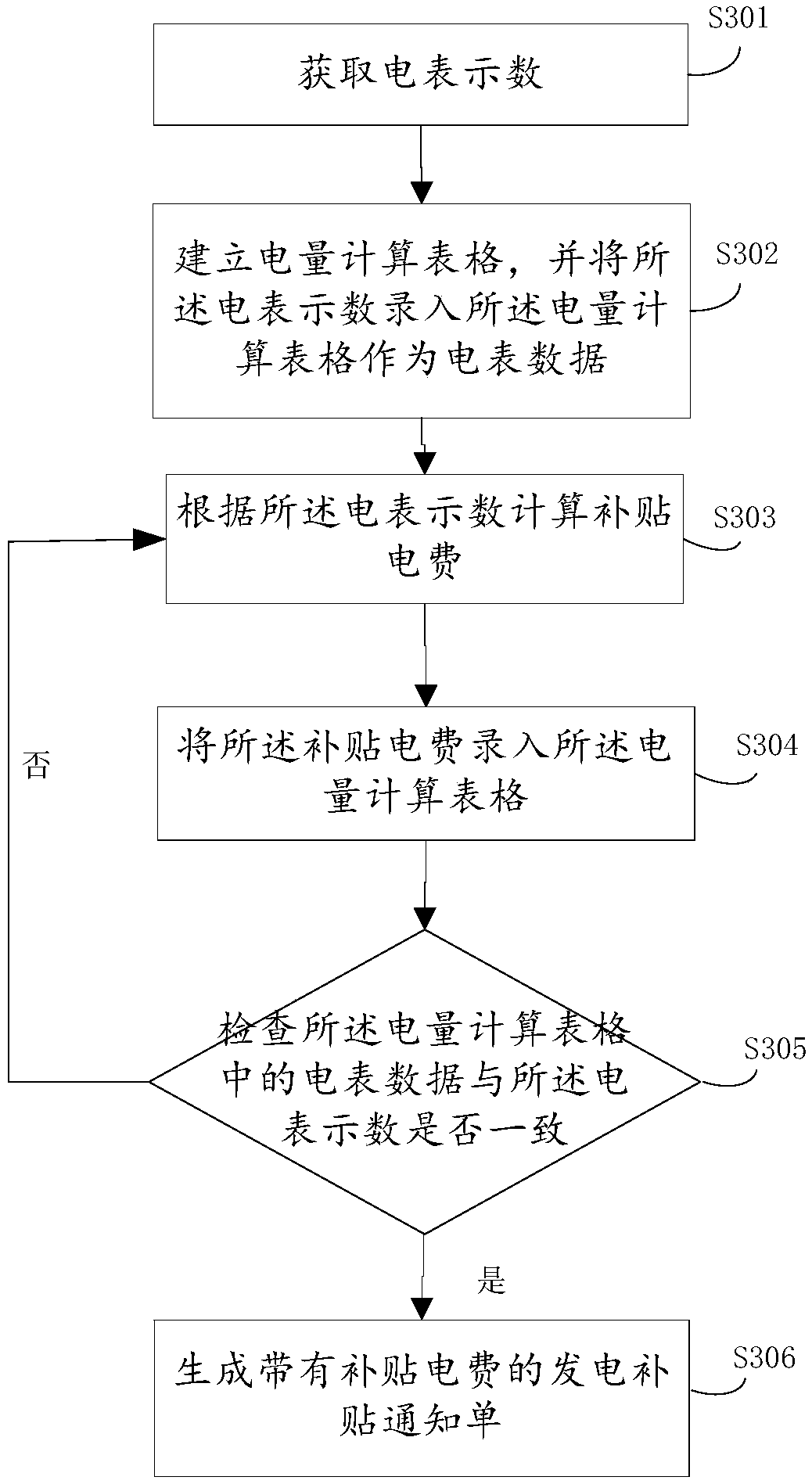 Method and device for generating power generation subsidy notice