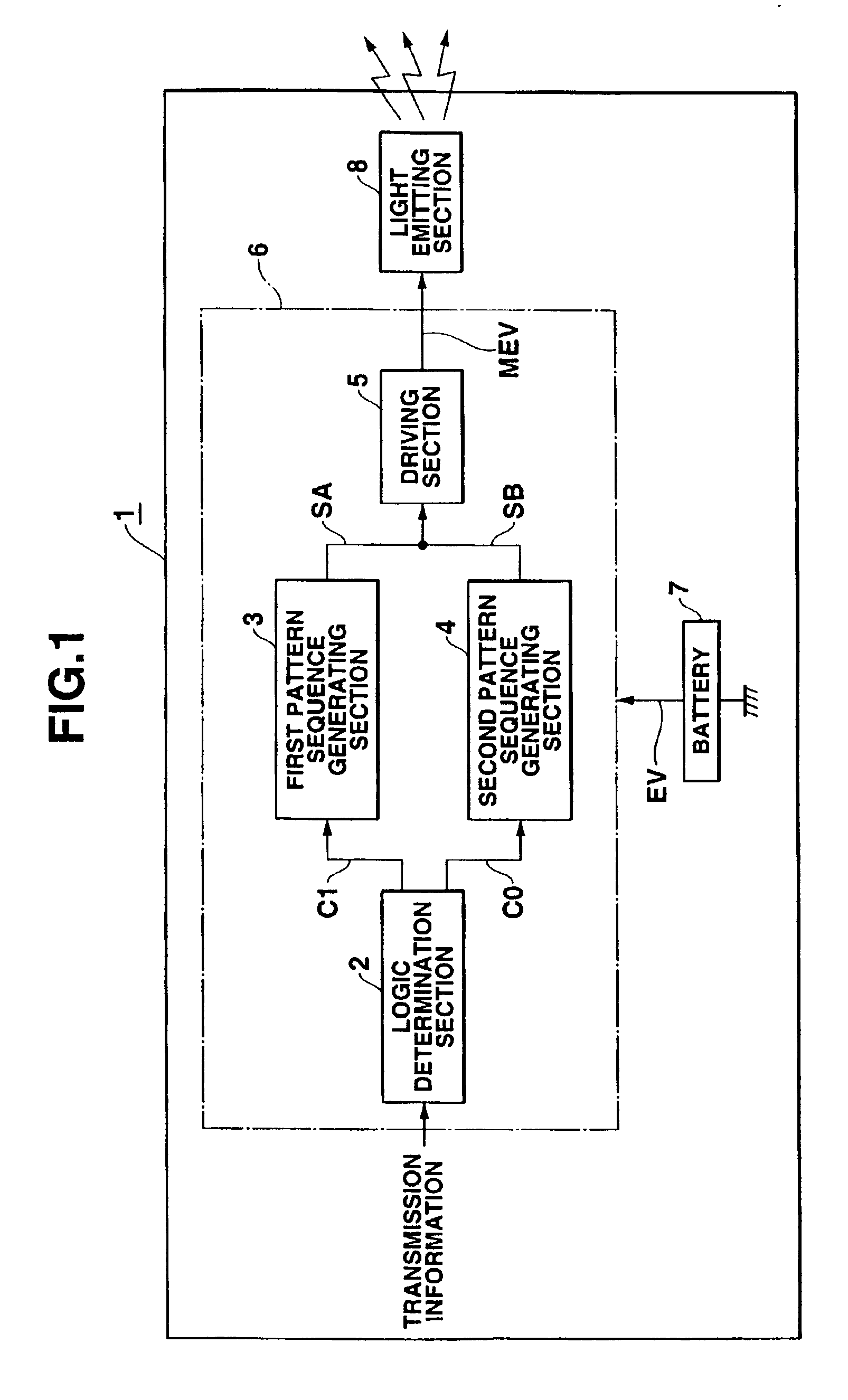 Information transmission system using light as communication medium, information transmission method, image pickup device, and computer programmed product