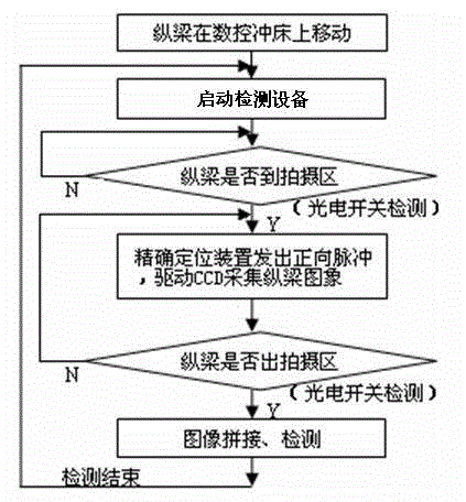 Automobile frame longitudinal beam detection and precise positioning device and detection method