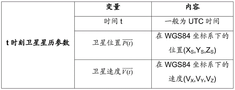 A method for determining the integration time of different fields of view for high-resolution cameras