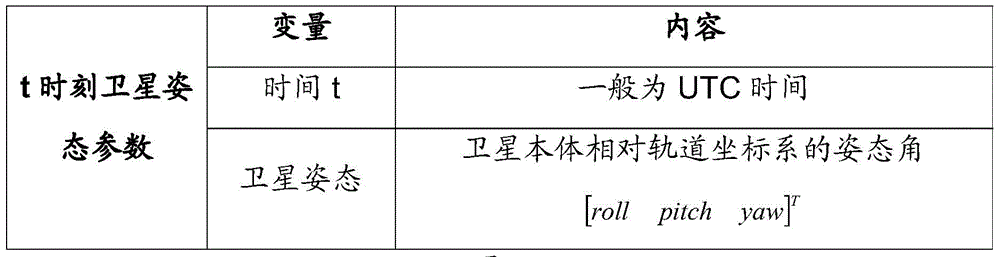 A method for determining the integration time of different fields of view for high-resolution cameras