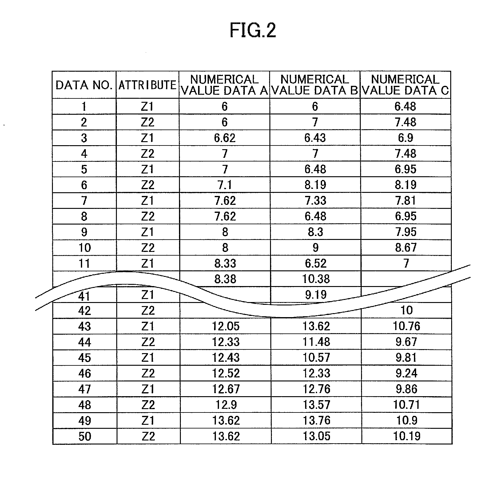 Method and computer program product for plotting distribution area of data points in scatter diagram