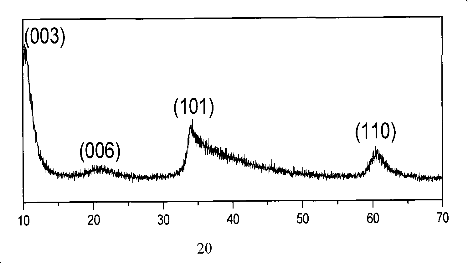 Preparation method for nano multilayer nickelous hydroxide hollow tube