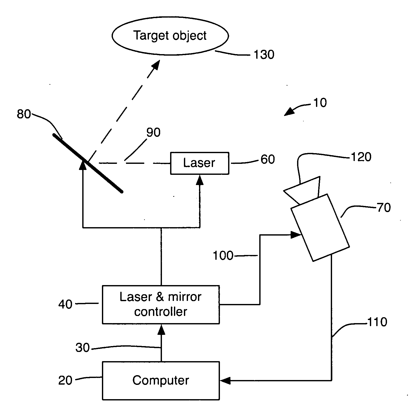 Method and System for 3D Imaging Using a Spacetime Coded Laser Projection System
