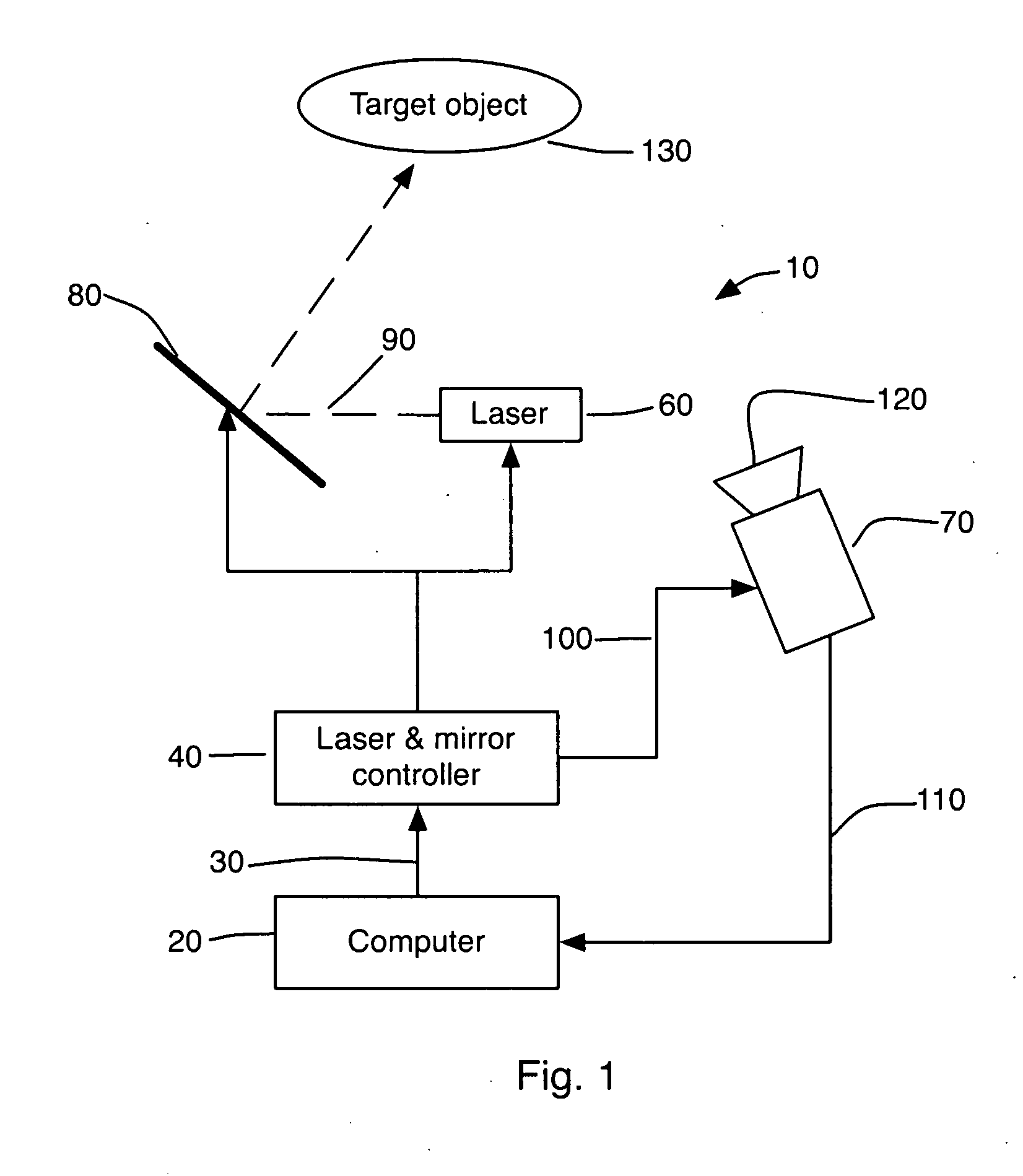 Method and System for 3D Imaging Using a Spacetime Coded Laser Projection System