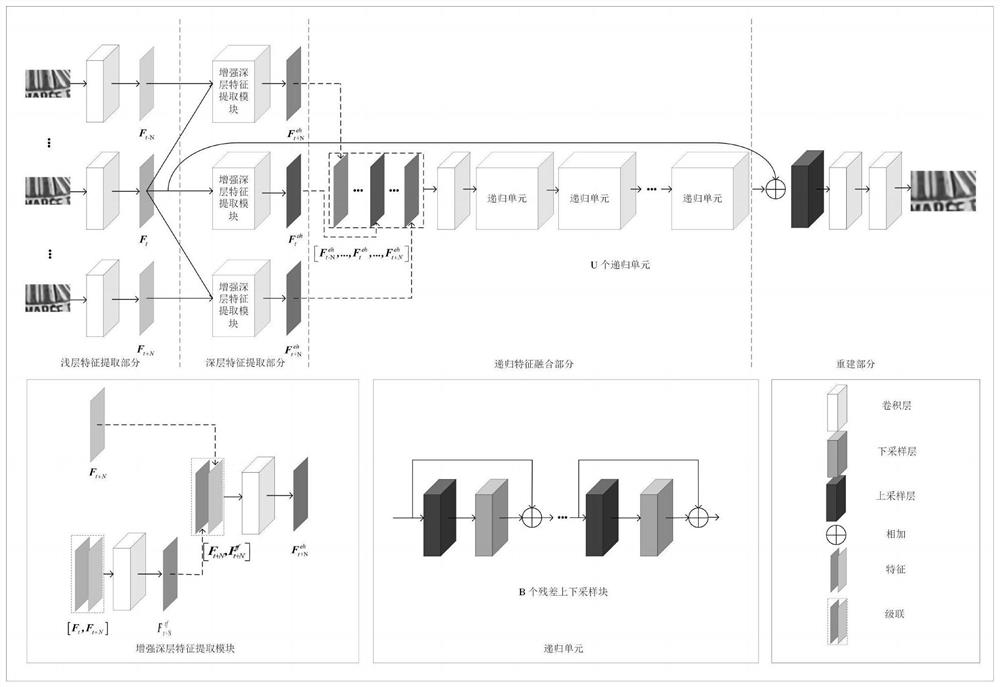 Video super-resolution based on enhanced deep feature extraction and residual up-down sampling blocks