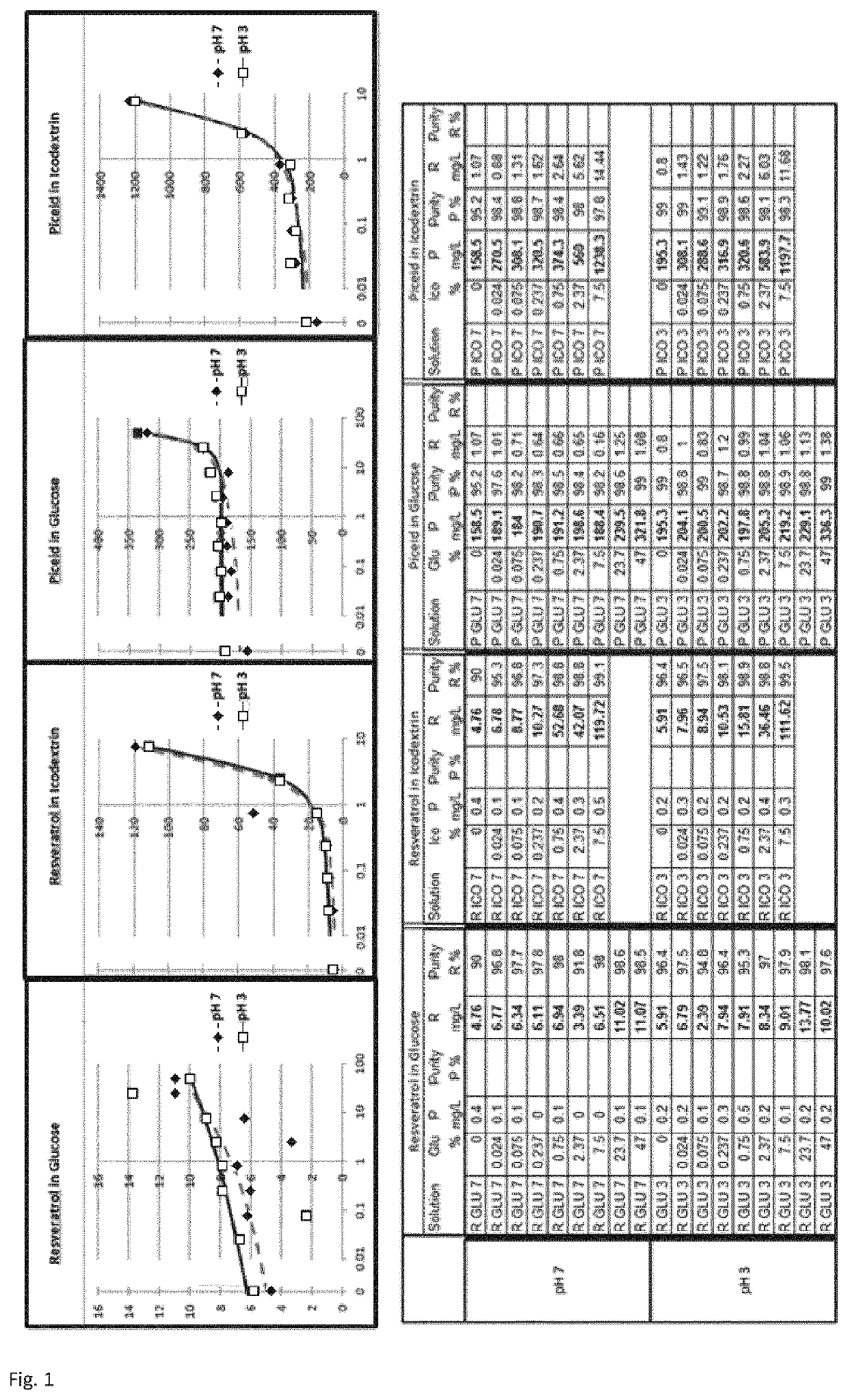 Aqueous solution comprising a polyphenol