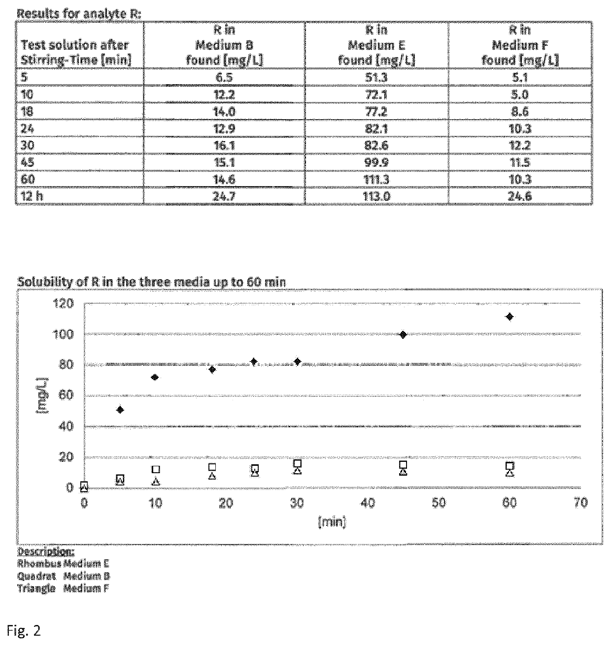 Aqueous solution comprising a polyphenol