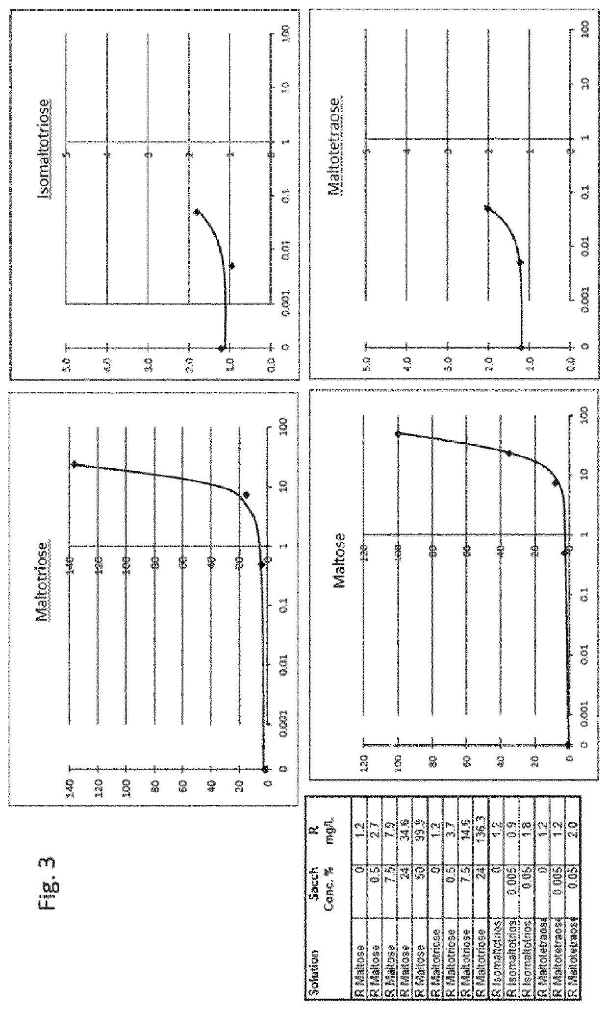 Aqueous solution comprising a polyphenol