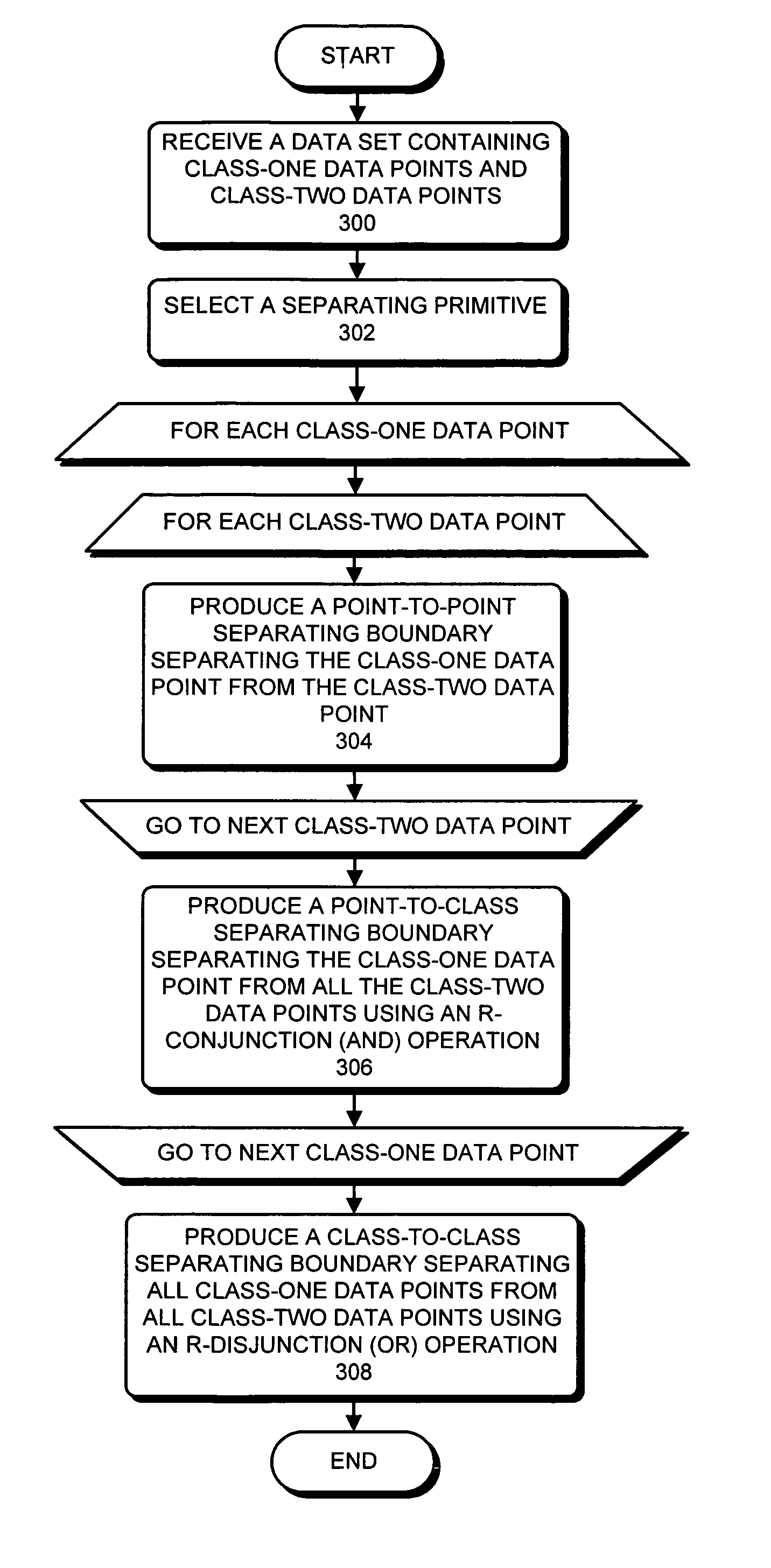 Method and apparatus for classifying data using R-functions