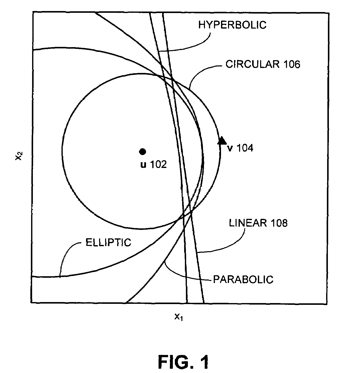 Method and apparatus for classifying data using R-functions