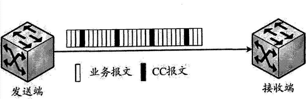 Method, device and system for protection switching of packet transport network