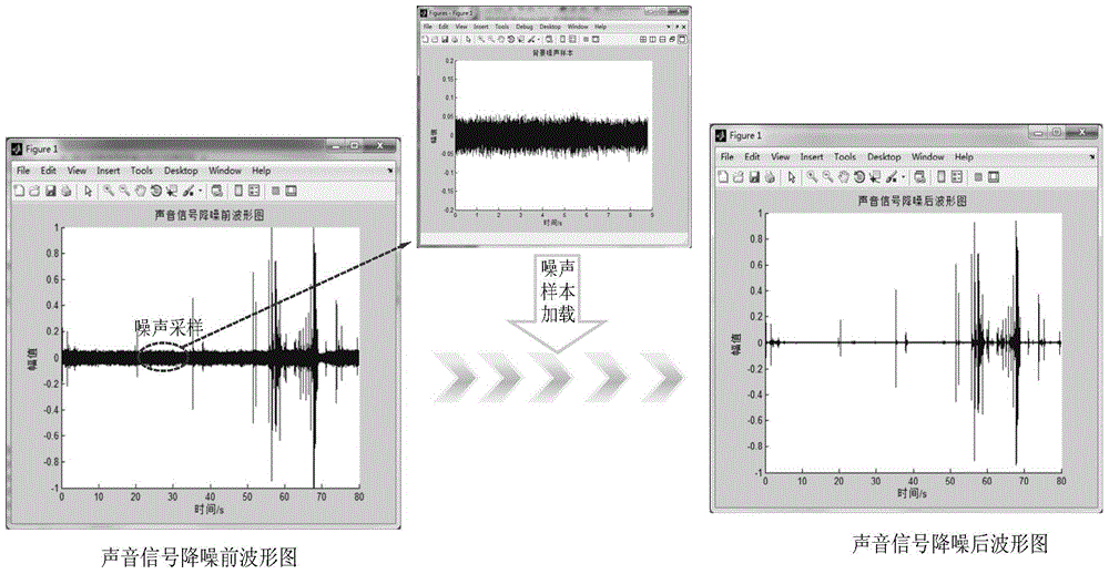 Strain type rockburst early warning method based on acoustic signal spectral analysis