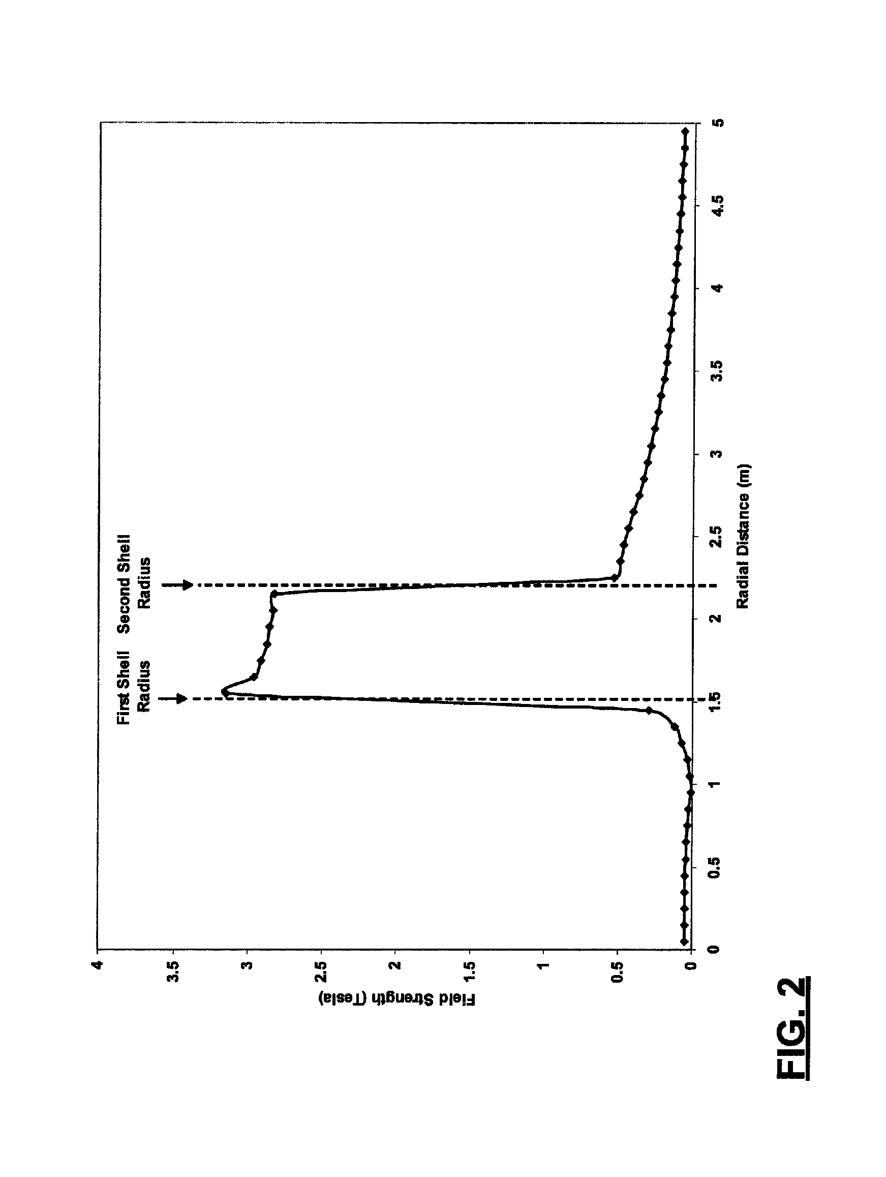 Radiation shield device and associated method