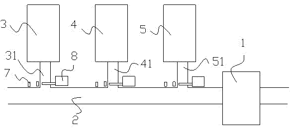 Device with multiple packing machines sharing pipe sticking machine