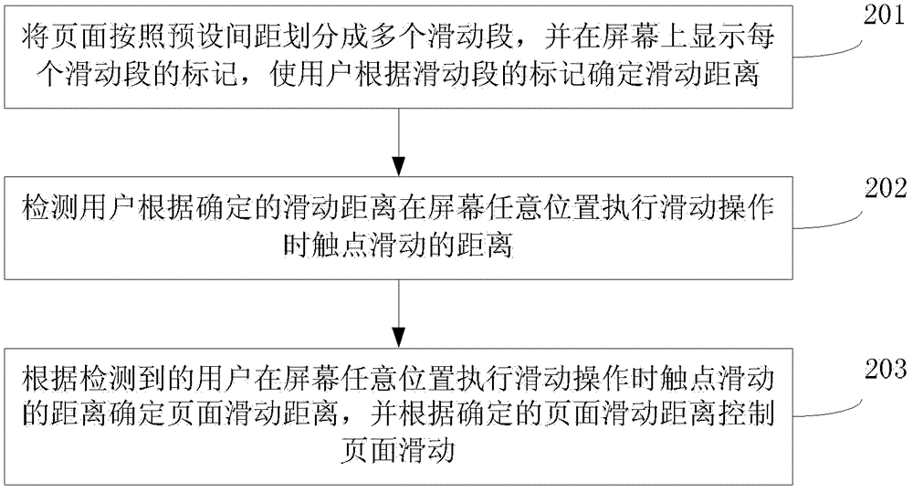 Method and device for controlling page sliding