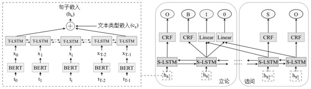 Matching viewpoint mining related method, device and equipment