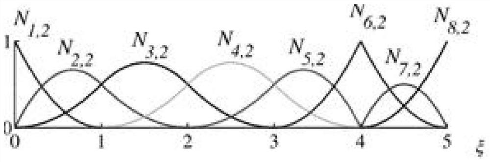 Isogeometric particle fluid dynamics method