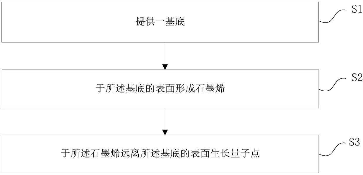 Device with graphene and preparation method of device