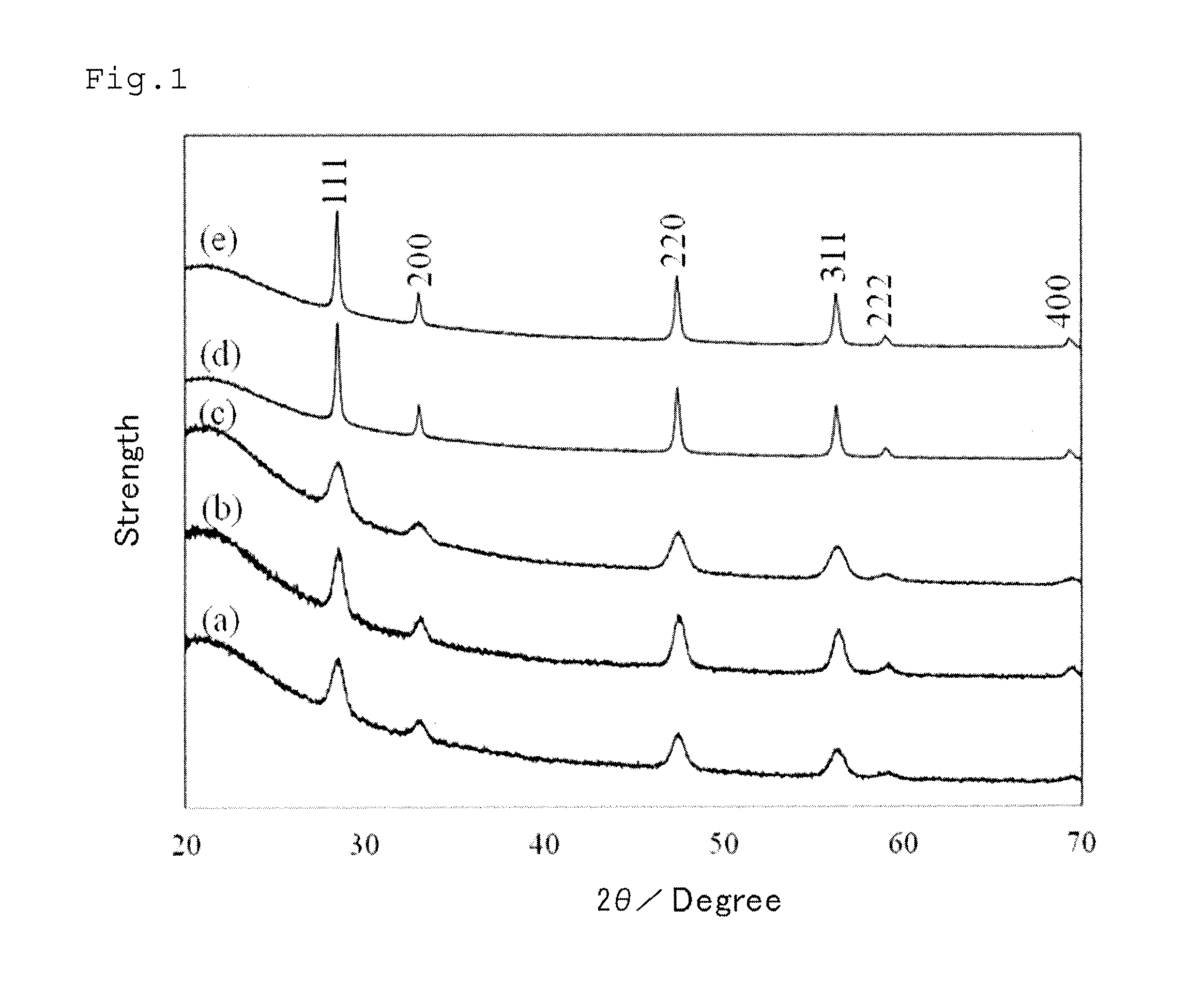 Method of processing organic substance in presence of water, contact reaction device and system including same and method of recovering waste heat from low-temperature heat source